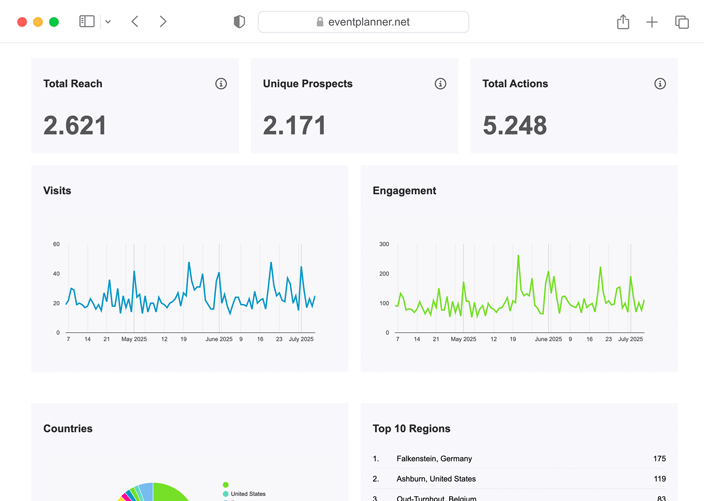 Screenshot of the analytics dashboard of an eventplanner.net business page.