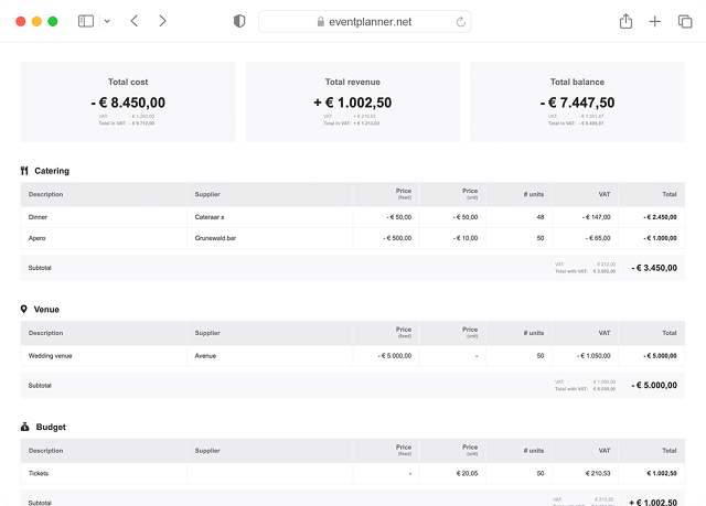 Budgets interface showing event budgeting features